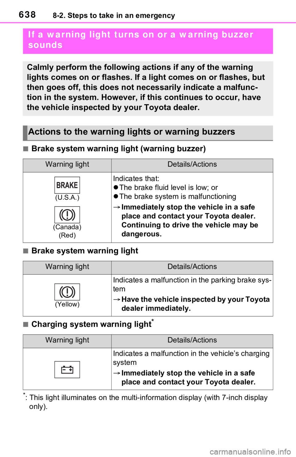 TOYOTA RAV4 2021  Owners Manual (in English) 6388-2. Steps to take in an emergency
■Brake system warning light (warning buzzer)
■Brake system warning light
■Charging system warning light*
*: This light illuminates on the mu lti-information