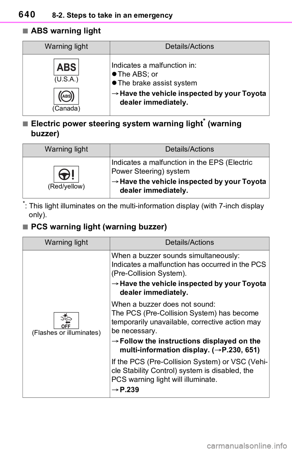 TOYOTA RAV4 2021  Owners Manual (in English) 6408-2. Steps to take in an emergency
■ABS warning light
■Electric power steering system warning light* (warning 
buzzer)
*: This light illuminates on the mu lti-information display (with 7-inch d
