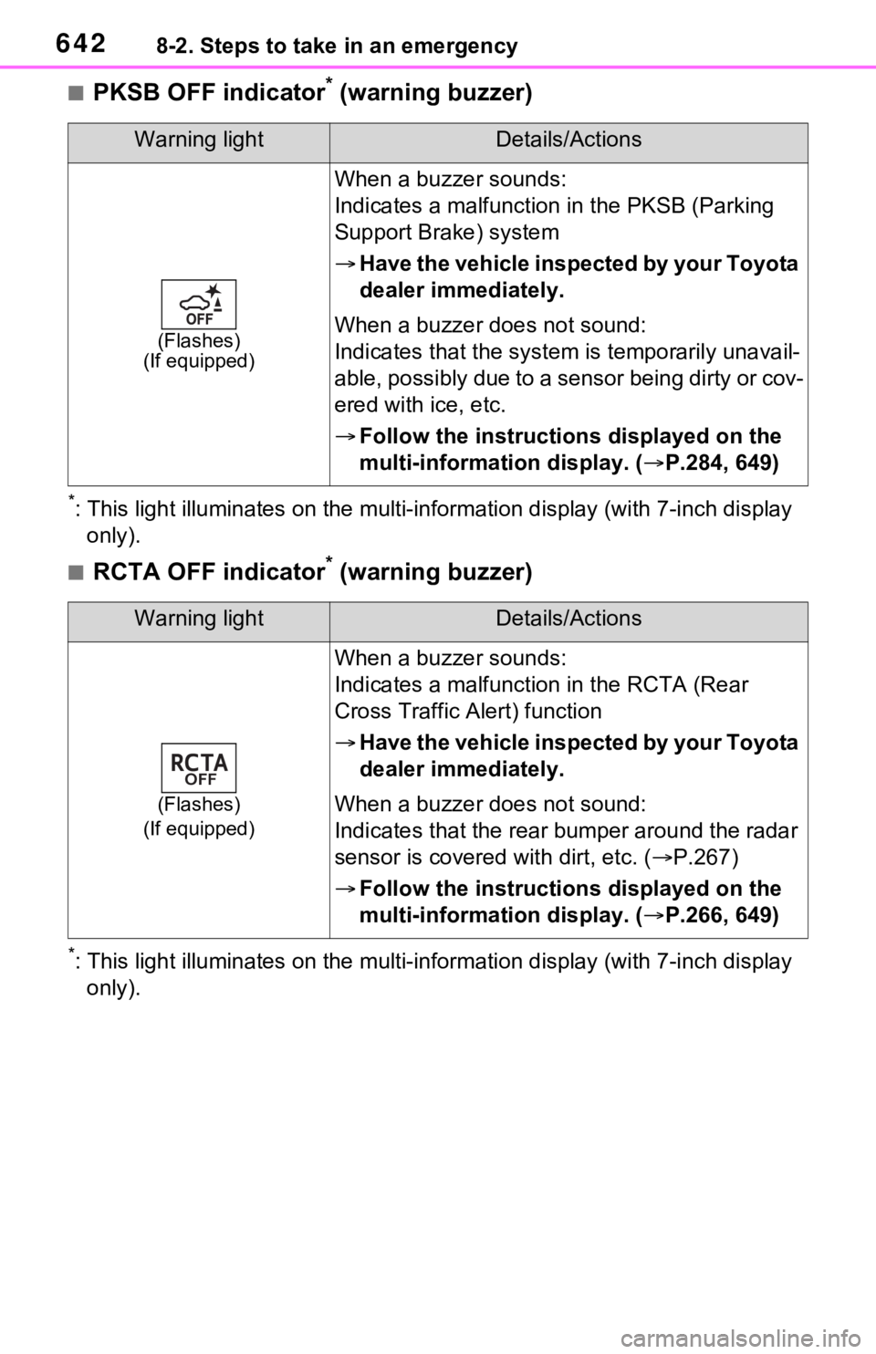 TOYOTA RAV4 2021 (in English) Manual Online 6428-2. Steps to take in an emergency
■PKSB OFF indicator* (warning buzzer)
*: This light illuminates on the mu lti-information display (with 7-inch display
only).
■RCTA OFF indicator* (warning TOYOTA RAV4 2021 (in English) Manual Online 6428-2. Steps to take in an emergency
■PKSB OFF indicator* (warning buzzer)
*: This light illuminates on the mu lti-information display (with 7-inch display
only).
■RCTA OFF indicator* (warning
