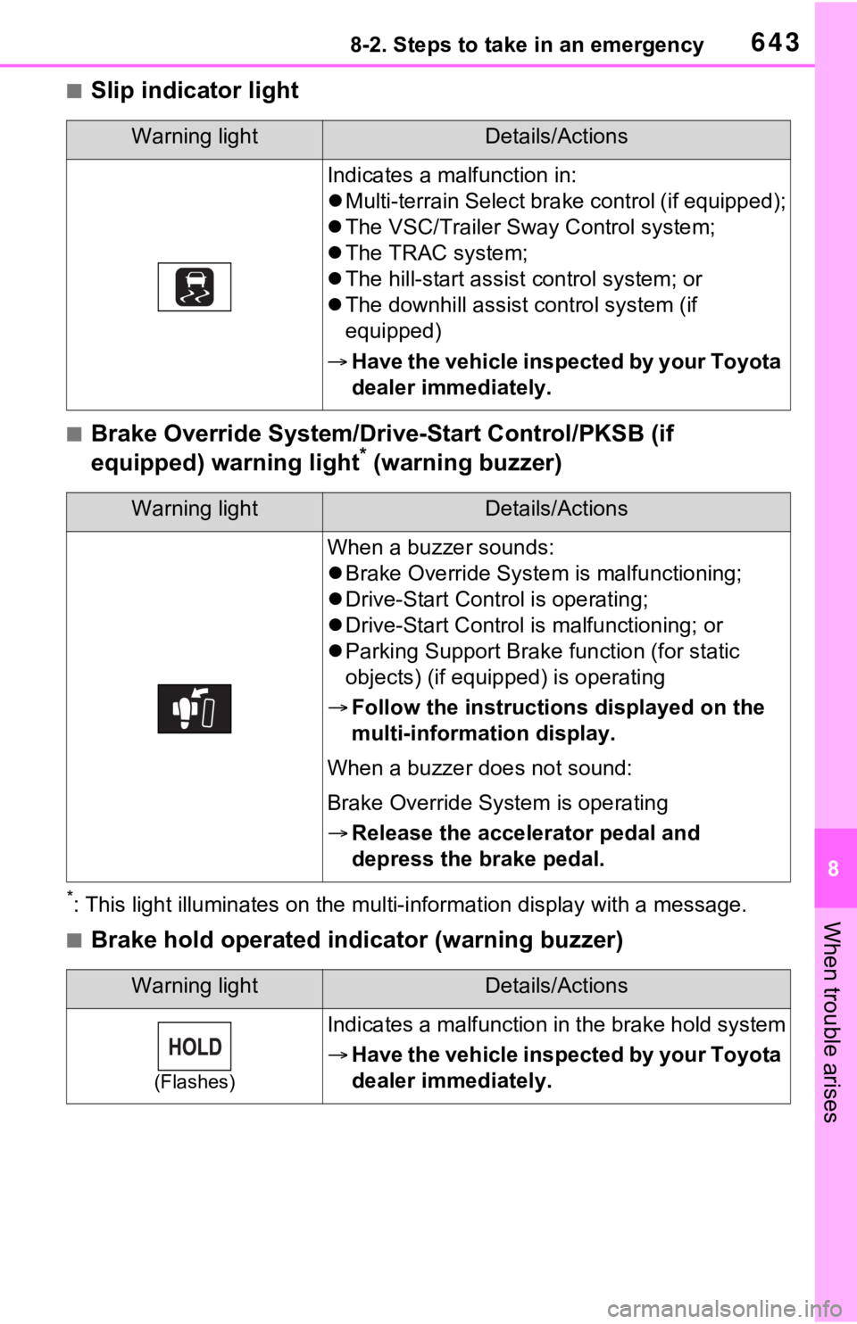 TOYOTA RAV4 2021  Owners Manual (in English) 6438-2. Steps to take in an emergency
8
When trouble arises
■Slip indicator light
■Brake Override System/Drive-Start Control/PKSB (if 
equipped) warning light* (warning buzzer)
*: This light illum