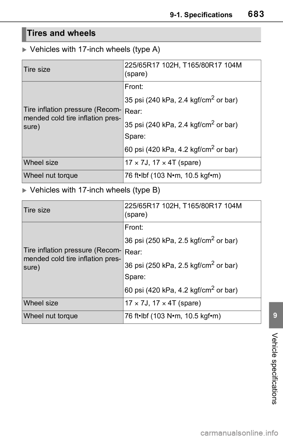 TOYOTA RAV4 2021  Owners Manual (in English) 6839-1. Specifications
9
Vehicle specifications
Vehicles with 17-inch wheels (type A)
Vehicles with 17-inch wheels (type B)
Tires and wheels
Tire size225/65R17 102H, T165/80R17 104M 
(spare)
Tir