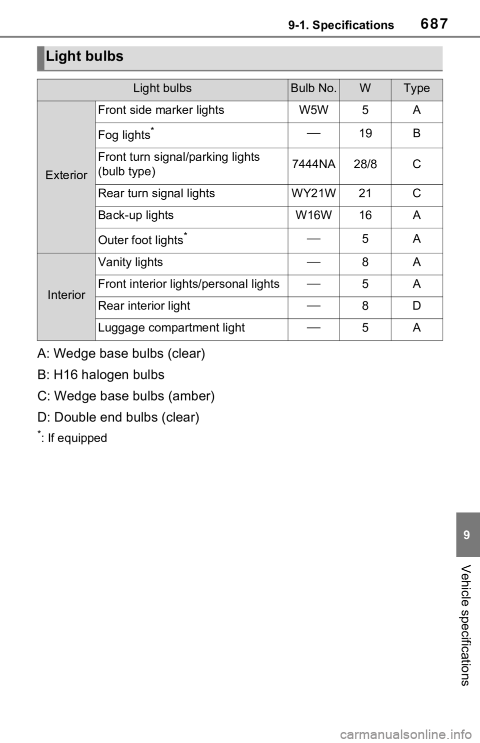 TOYOTA RAV4 2021  Owners Manual (in English) 6879-1. Specifications
9
Vehicle specifications
A: Wedge base bulbs (clear)
B: H16 halogen bulbs
C: Wedge base bulbs (amber)
D: Double end bulbs (clear)
*: If equipped
Light bulbs
Light bulbsBulb No.W