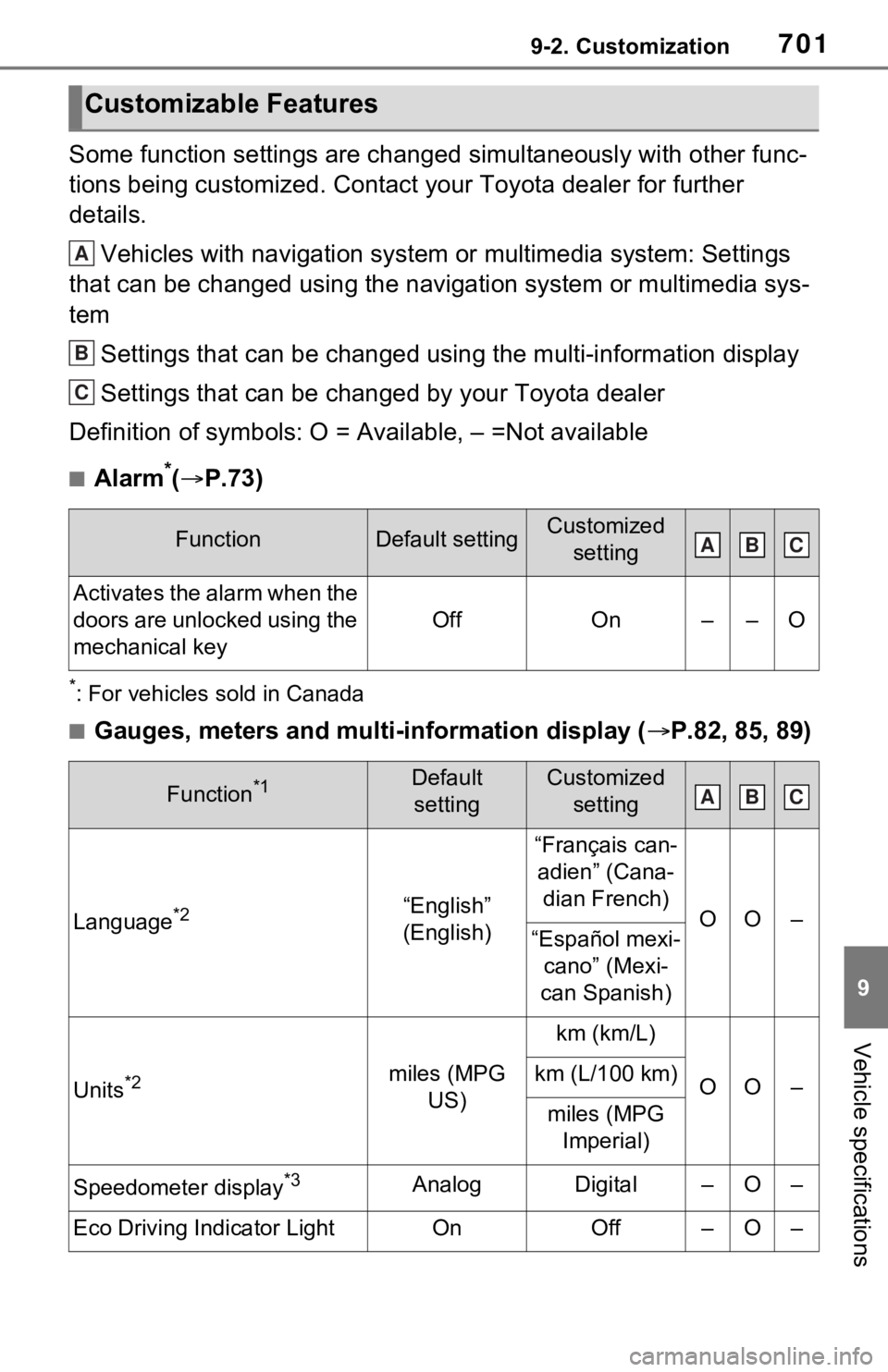 TOYOTA RAV4 2021 Owners Manual (in English) 7019-2. Customization
9
Vehicle specifications
Some function settings are changed simultaneously with other func-
tions being customized. Contact your Toyota dealer for further
details.Vehicles with TOYOTA RAV4 2021 Owners Manual (in English) 7019-2. Customization
9
Vehicle specifications
Some function settings are changed simultaneously with other func-
tions being customized. Contact your Toyota dealer for further
details.Vehicles with