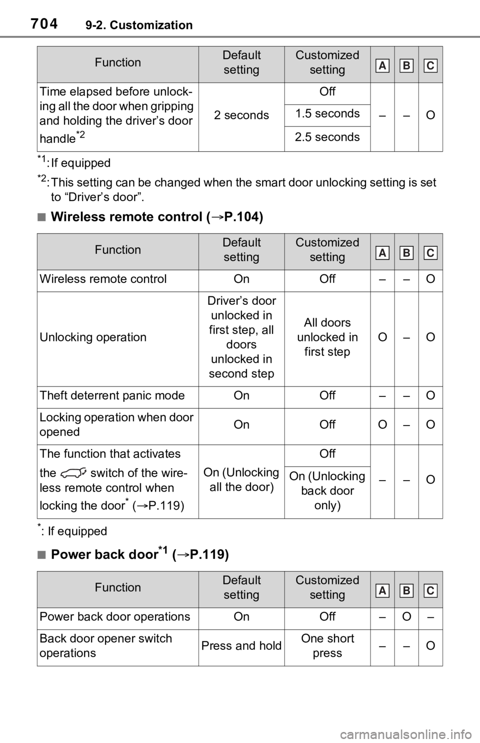 TOYOTA RAV4 2021 Owners Manual (in English) 7049-2. Customization
*1: If equipped
*2: This setting can be changed when the smart door unlocking setting is set
to “Driver’s door”.
■Wireless remote control ( P.104)
*: If equipped
■P TOYOTA RAV4 2021 Owners Manual (in English) 7049-2. Customization
*1: If equipped
*2: This setting can be changed when the smart door unlocking setting is set
to “Driver’s door”.
■Wireless remote control ( P.104)
*: If equipped
■P