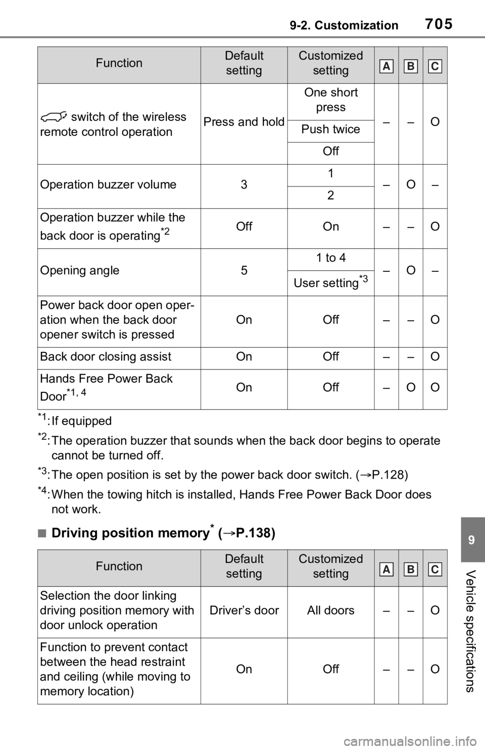 TOYOTA RAV4 2021 Owners Manual (in English) 7059-2. Customization
9
Vehicle specifications
*1: If equipped
*2: The operation buzzer that sounds when the back door begins to operate
cannot be turned off.
*3: The open position is set by the pow TOYOTA RAV4 2021 Owners Manual (in English) 7059-2. Customization
9
Vehicle specifications
*1: If equipped
*2: The operation buzzer that sounds when the back door begins to operate
cannot be turned off.
*3: The open position is set by the pow