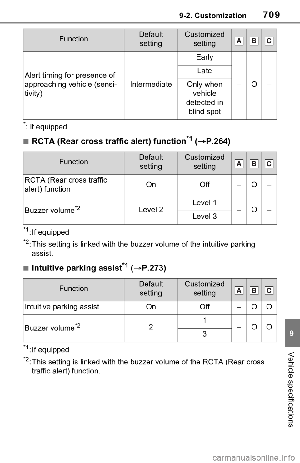 TOYOTA RAV4 2021 Owners Manual (in English) 7099-2. Customization
9
Vehicle specifications
*: If equipped
■RCTA (Rear cross traffic alert) function*1 ( P.264)
*1: If equipped
*2: This setting is linked with the buzzer volume of the intuit TOYOTA RAV4 2021 Owners Manual (in English) 7099-2. Customization
9
Vehicle specifications
*: If equipped
■RCTA (Rear cross traffic alert) function*1 ( P.264)
*1: If equipped
*2: This setting is linked with the buzzer volume of the intuit
