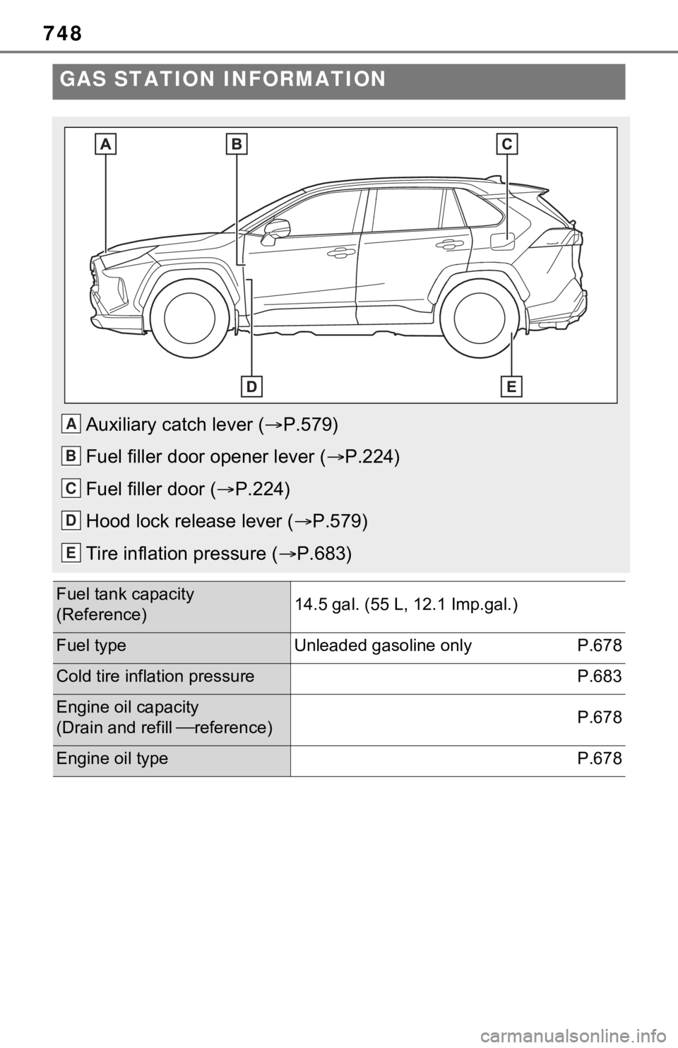 TOYOTA RAV4 2021  Owners Manual (in English) 748
GAS STATION INFORMATION
Auxiliary catch lever (P.579)
Fuel filler door opener lever ( P.224)
Fuel filler door ( P.224)
Hood lock release lever ( P.579)
Tire inflation pressure ( P.6