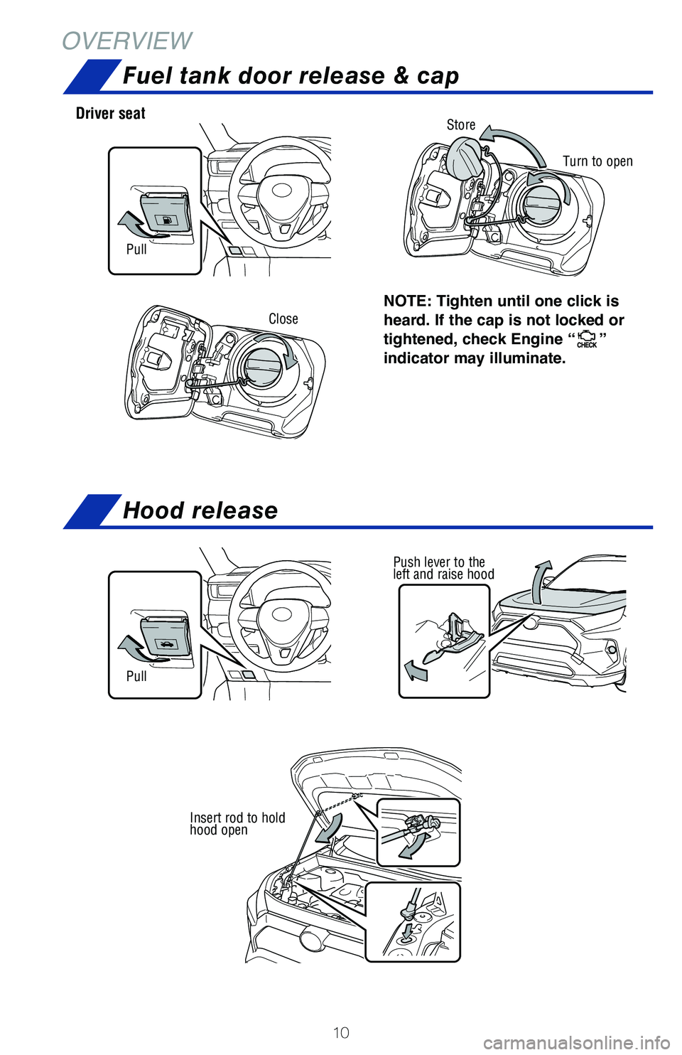 TOYOTA RAV4 2021  Owners Manual (in English) 10
OVERVIEW
Push lever to the 
left and raise hood
Insert rod to hold 
hood open
NOTE: Tighten until one click is 
heard. If the cap is not locked or 
tightened, check Engine “
” 
indicator may il