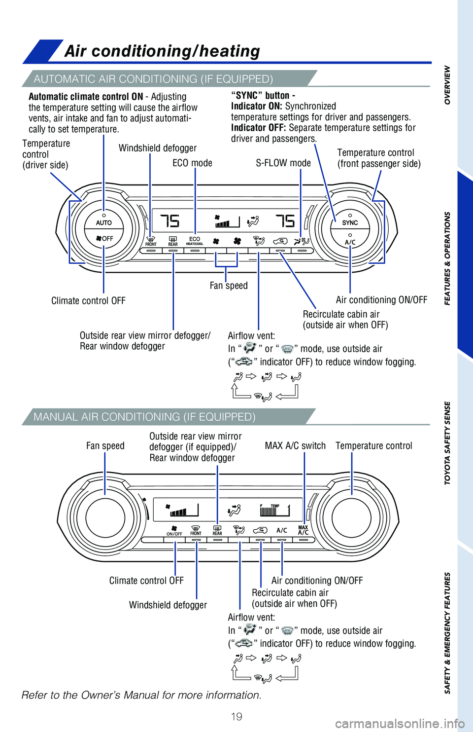 TOYOTA RAV4 2021 (in English) Owners Manual 19
AUTOMATIC AIR CONDITIONING (IF EQUIPPED)
MANUAL AIR CONDITIONING (IF EQUIPPED)
Air conditioning/heating
Automatic climate control ON - Adjusting
the temperature setting will cause the airflow
ven TOYOTA RAV4 2021 (in English) Owners Manual 19
AUTOMATIC AIR CONDITIONING (IF EQUIPPED)
MANUAL AIR CONDITIONING (IF EQUIPPED)
Air conditioning/heating
Automatic climate control ON - Adjusting
the temperature setting will cause the airflow
ven
