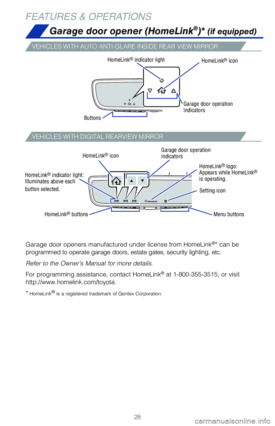 TOYOTA RAV4 2021 (in English) Owners Manual 28
FEATURES & OPERATIONS
Garage door openers manufactured under license from HomeLink®* can be
programmed to operate garage doors, estate gates, security lighting, etc\
.
Refer to the Owner’s Manu TOYOTA RAV4 2021 (in English) Owners Manual 28
FEATURES & OPERATIONS
Garage door openers manufactured under license from HomeLink®* can be
programmed to operate garage doors, estate gates, security lighting, etc\
.
Refer to the Owner’s Manu