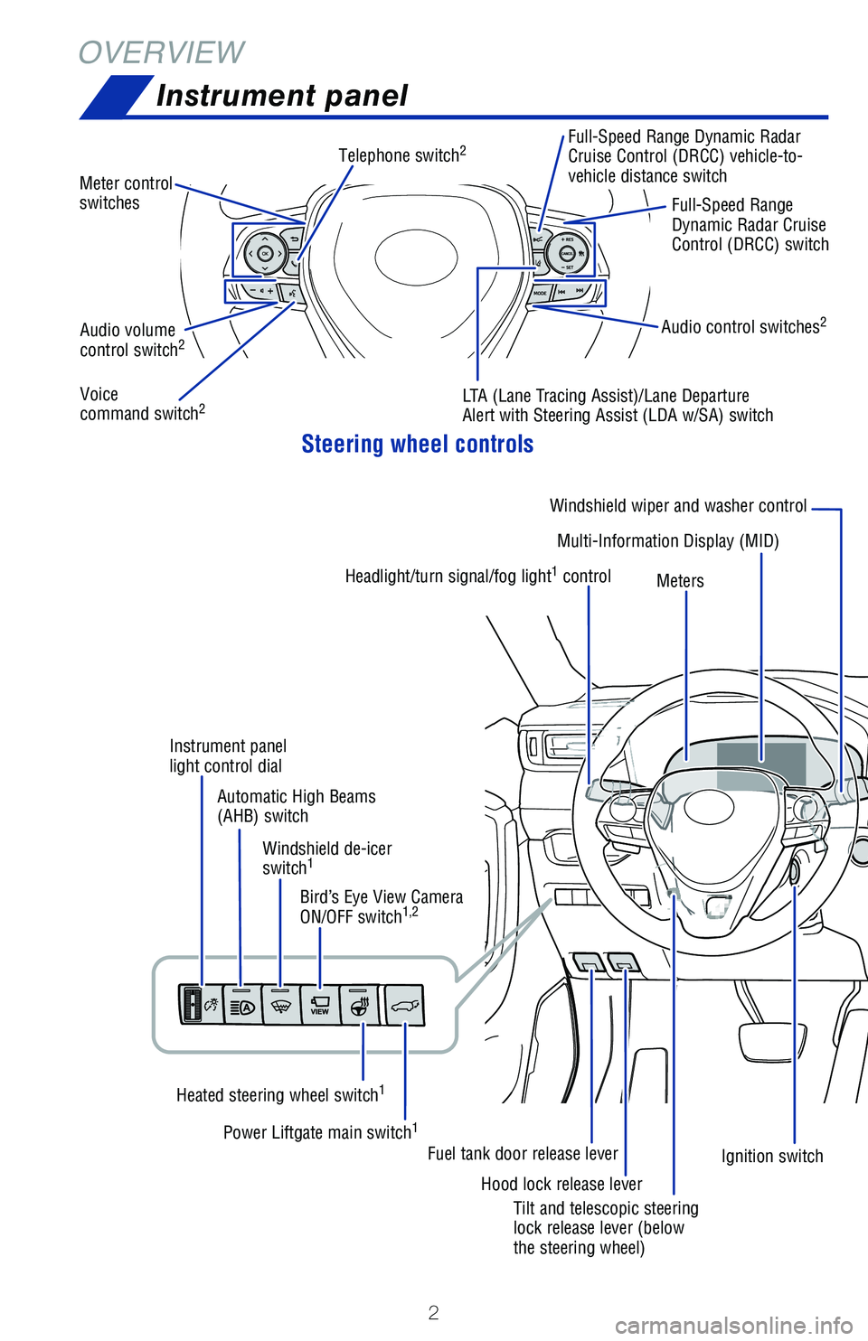 TOYOTA RAV4 2021  Owners Manual (in English) 2
OVERVIEWInstrument panel
Steering wheel controls
Audio volume 
control switch2
Telephone switch2
Voice  
command switch2
Tilt and telescopic steering 
lock release lever (below 
the steering wheel)
