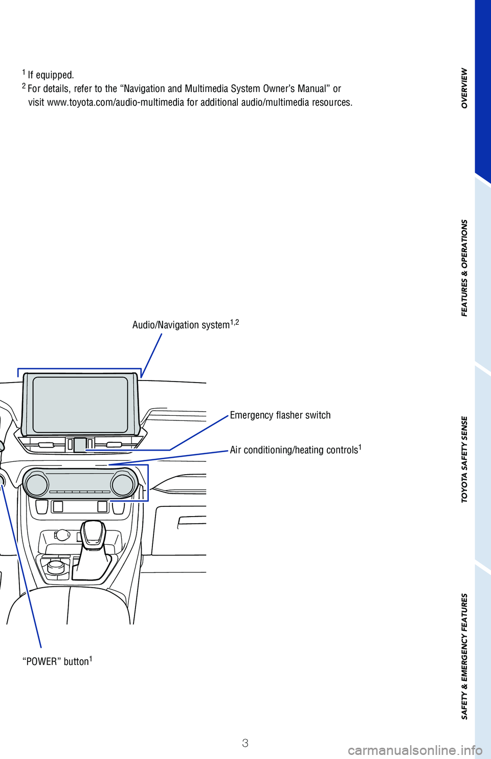 TOYOTA RAV4 2021  Owners Manual (in English) 3
1 If equipped.2 For details, refer to the “Navigation and Multimedia System Owner’\
s Manual” or  
visit www.toyota.com/audio-multimedia for additional audio/multimedia re\
sources.
OVERVIEW
F