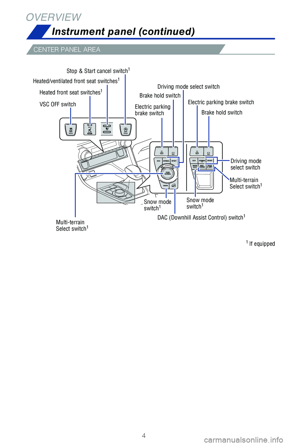 TOYOTA RAV4 2021 Owners Manual (in English) 4
CENTER PANEL AREA
OVERVIEWInstrument panel (continued)
1 If equipped
Electric parking brake switch
Brake hold switch
Multi-terrain
Select switch1
VSC OFF switch
Heated/ventilated front seat switche TOYOTA RAV4 2021 Owners Manual (in English) 4
CENTER PANEL AREA
OVERVIEWInstrument panel (continued)
1 If equipped
Electric parking brake switch
Brake hold switch
Multi-terrain
Select switch1
VSC OFF switch
Heated/ventilated front seat switche