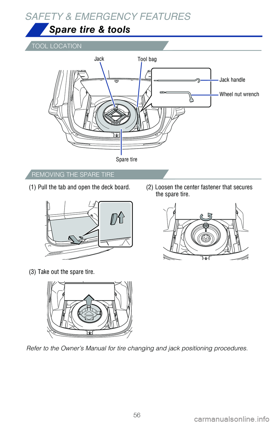 TOYOTA RAV4 2021 (in English) Workshop Manual 56
SAFETY & EMERGENCY FEATURES
Refer to the Owner’s Manual for tire changing and jack positioning pr\
ocedures.
Spare tire & tools
(1) Pull the tab and open the deck board.
(3) Take out the spare ti TOYOTA RAV4 2021 (in English) Workshop Manual 56
SAFETY & EMERGENCY FEATURES
Refer to the Owner’s Manual for tire changing and jack positioning pr\
ocedures.
Spare tire & tools
(1) Pull the tab and open the deck board.
(3) Take out the spare ti