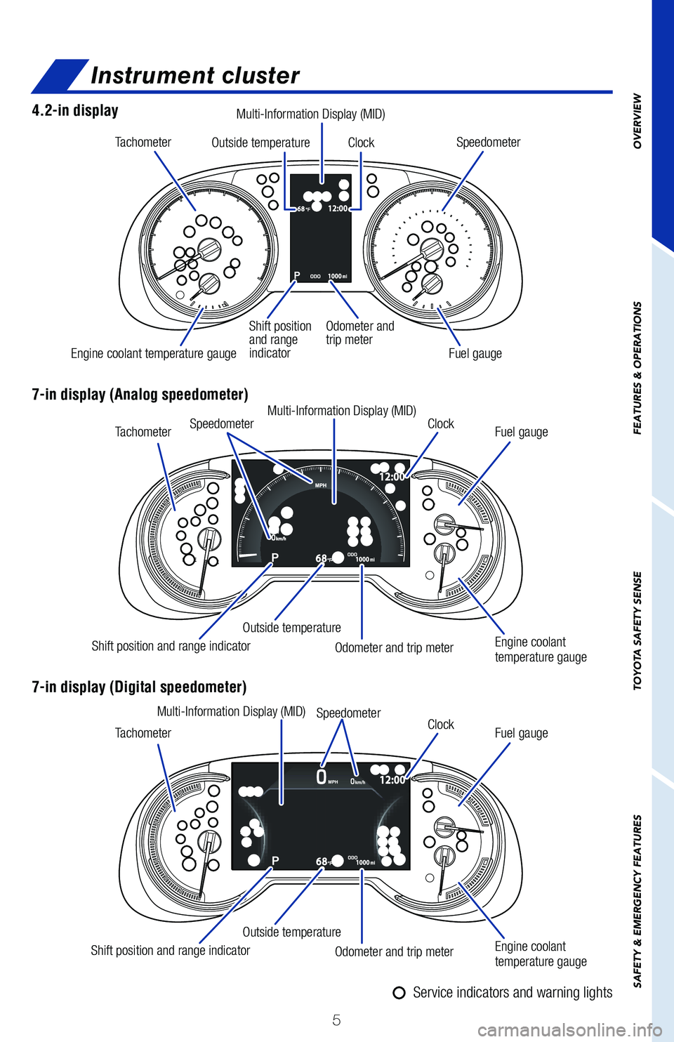 TOYOTA RAV4 2021 Owners Manual (in English) 5
Instrument cluster
TachometerSpeedometer
Tachometer
Tachometer Fuel gauge
Fuel gauge Engine coolant
temperature gauge
Engine coolant
temperature gauge
Speedometer
Speedometer Clock
Clock
Outside TOYOTA RAV4 2021 Owners Manual (in English) 5
Instrument cluster
TachometerSpeedometer
Tachometer
Tachometer Fuel gauge
Fuel gauge Engine coolant
temperature gauge
Engine coolant
temperature gauge
Speedometer
Speedometer Clock
Clock
Outside