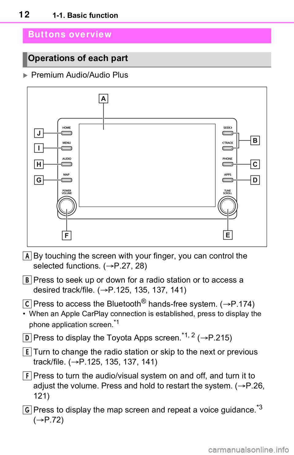 TOYOTA RAV4 2021  Accessories, Audio & Navigation (in English) 121-1. Basic function
1-1.Basic function
Premium Audio/Audio PlusBy touching the screen with y our finger, you can control the 
selected functions. ( P.27, 28)
Press to seek up or down for a rad