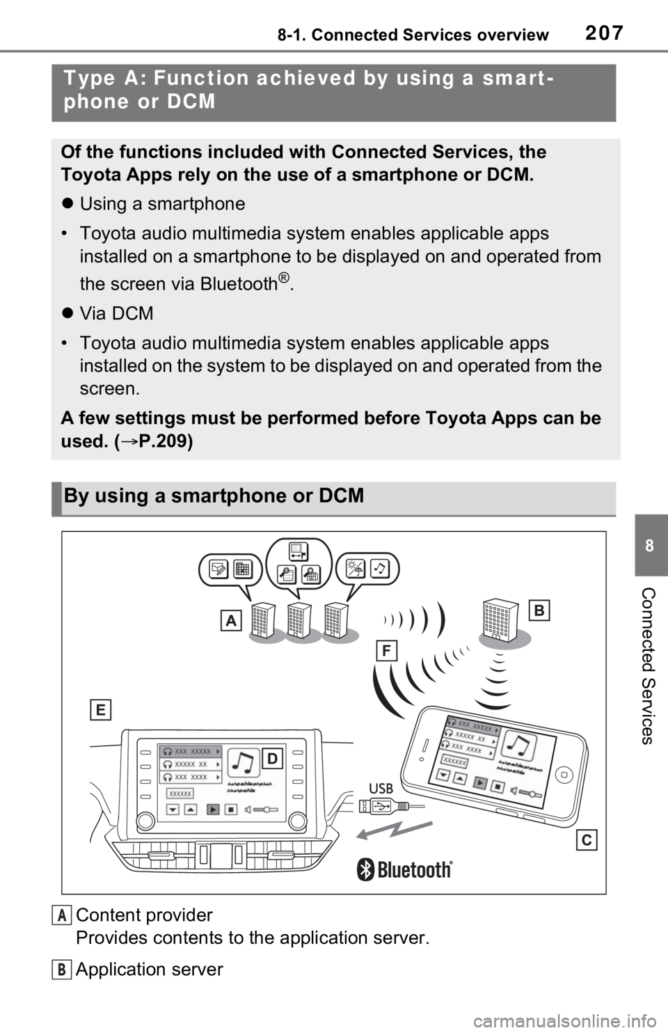 TOYOTA RAV4 2021 Accessories, Audio & Navigation (in English) 2078-1. Connected Services overview
8
Connected Services
Content provider
Provides contents to the application server.
Application server
Type A: Function achieved by using a smart-
phone or DCM
Of th TOYOTA RAV4 2021 Accessories, Audio & Navigation (in English) 2078-1. Connected Services overview
8
Connected Services
Content provider
Provides contents to the application server.
Application server
Type A: Function achieved by using a smart-
phone or DCM
Of th