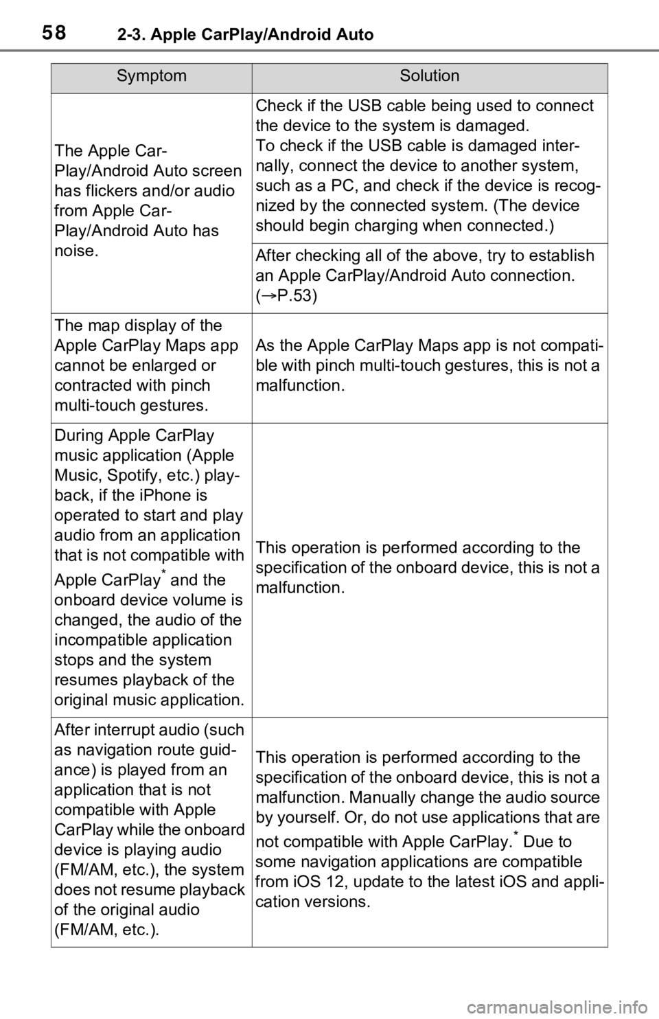 TOYOTA RAV4 2021  Accessories, Audio & Navigation (in English) 582-3. Apple CarPlay/Android Auto
The Apple Car-
Play/Android Auto screen 
has flickers and/or audio 
from Apple Car-
Play/Android Auto has 
noise.
Check if the USB cable being used to connect 
the de