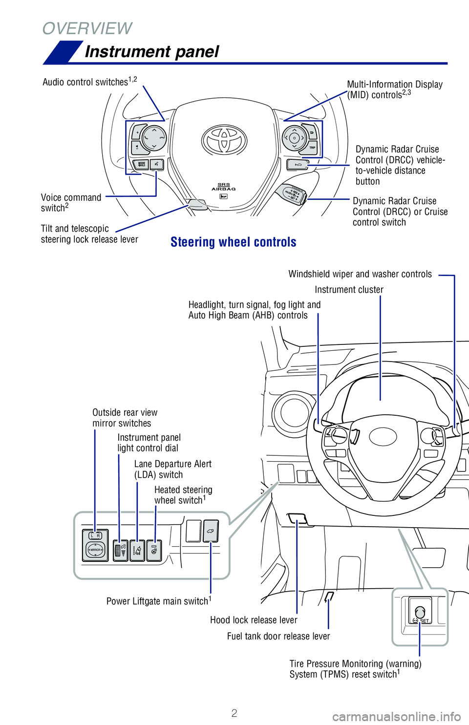 TOYOTA RAV4 HYBRID 2018 Owners Manual (in English) 2
OVERVIEWInstrument panel
Steering wheel controls
1 If equipped
2 For details, refer to the “Navigation System Owner’s Manual.” 3 For details, refer to the “2018 Entune™ Audio Quick Refere TOYOTA RAV4 HYBRID 2018 Owners Manual (in English) 2
OVERVIEWInstrument panel
Steering wheel controls
1 If equipped
2 For details, refer to the “Navigation System Owner’s Manual.” 3 For details, refer to the “2018 Entune™ Audio Quick Refere