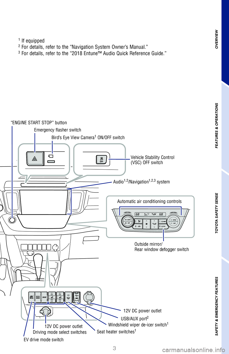 TOYOTA RAV4 HYBRID 2018 Owners Manual (in English) OVERVIEW
FEATURES & OPERATIONS
TOYOTA SAFETY SENSE
SAFETY & EMERGENCY FEATURES
3
1
If equipped
2 For details, refer to the “Navigation System Owner’s Manual.” 3 For details, refer to the “20 TOYOTA RAV4 HYBRID 2018 Owners Manual (in English) OVERVIEW
FEATURES & OPERATIONS
TOYOTA SAFETY SENSE
SAFETY & EMERGENCY FEATURES
3
1
If equipped
2 For details, refer to the “Navigation System Owner’s Manual.” 3 For details, refer to the “20
