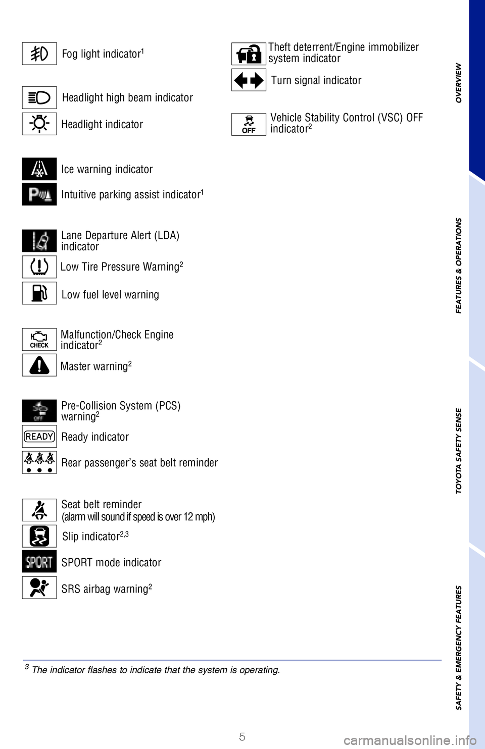 TOYOTA RAV4 HYBRID 2018 Owners Manual (in English) 1 If equipped.2 If indicator does not turn off within a few seconds of starting engine, there may be a malfunction. Have vehicle inspected by your Toyota dealer.
3 The indicator flashes to indicate th TOYOTA RAV4 HYBRID 2018 Owners Manual (in English) 1 If equipped.2 If indicator does not turn off within a few seconds of starting engine, there may be a malfunction. Have vehicle inspected by your Toyota dealer.
3 The indicator flashes to indicate th