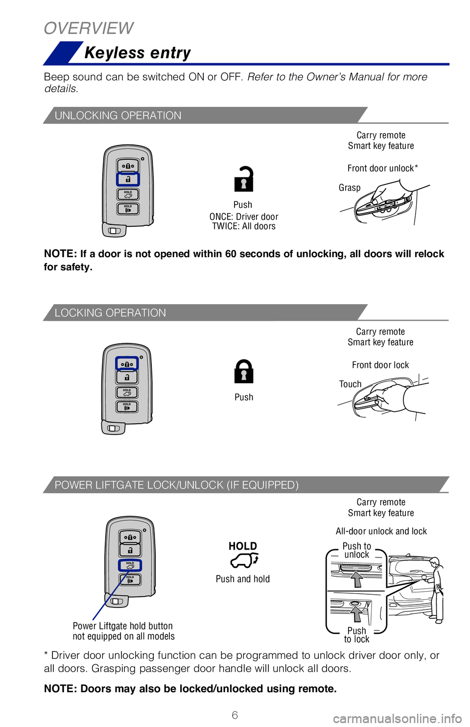TOYOTA RAV4 HYBRID 2018  Owners Manual (in English) 6
Keyless entry
OVERVIEW
NOTE: Gear shift lever must be in Park and brake pedal depressed.
Without depressing the brake pedal, pressing the “ENGINE START STOP” swit\
ch 
wi�M�M change the o�Qerati