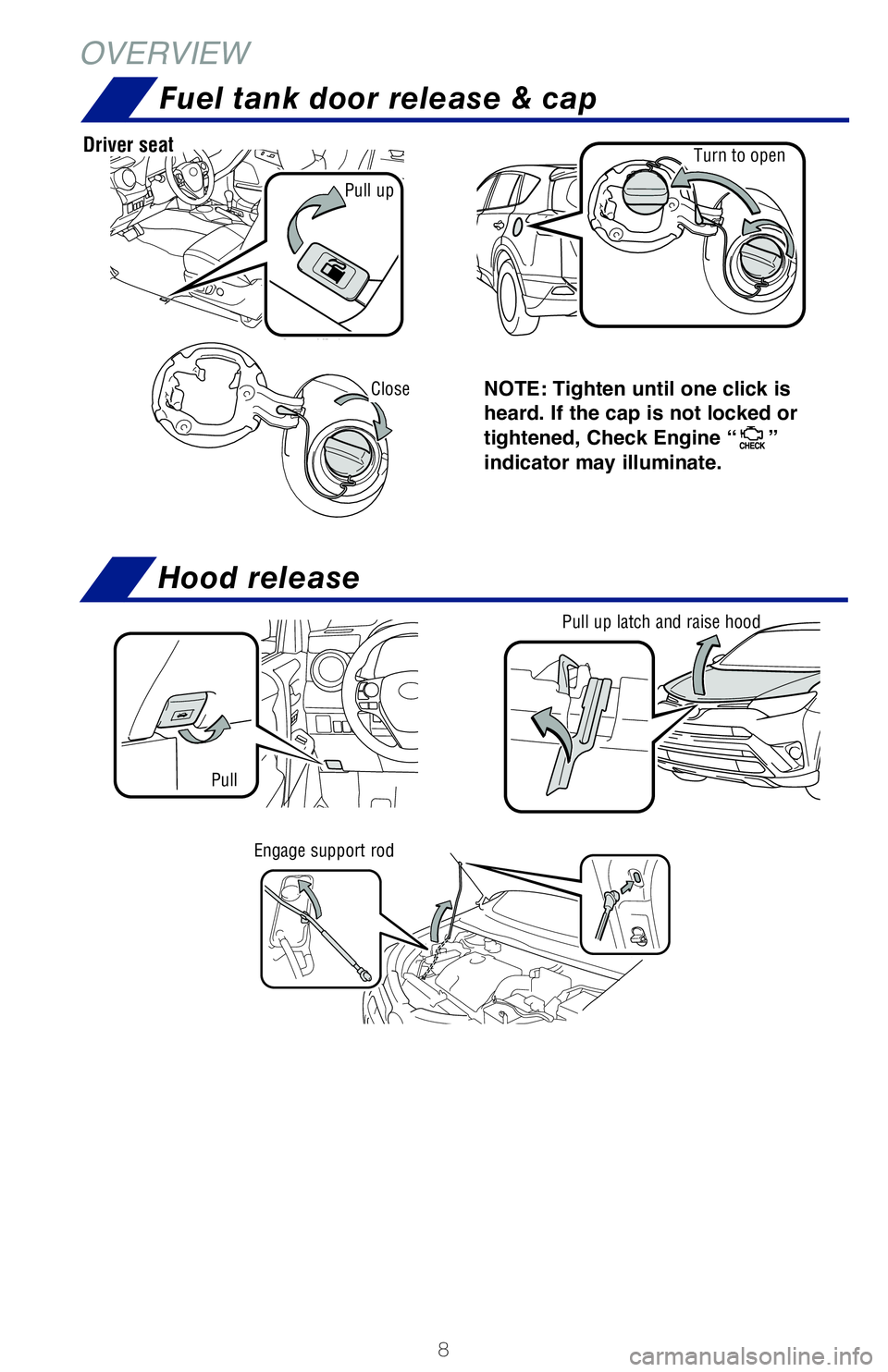 TOYOTA RAV4 HYBRID 2018  Owners Manual (in English) 8
OVERVIEW
NOTE: Tighten until one click is 
heard. If the cap is not locked or 
tightened, Check Engine “
” 
indicator may illuminate.
NOTE: Regularly scheduled maintenance, including    oil chan