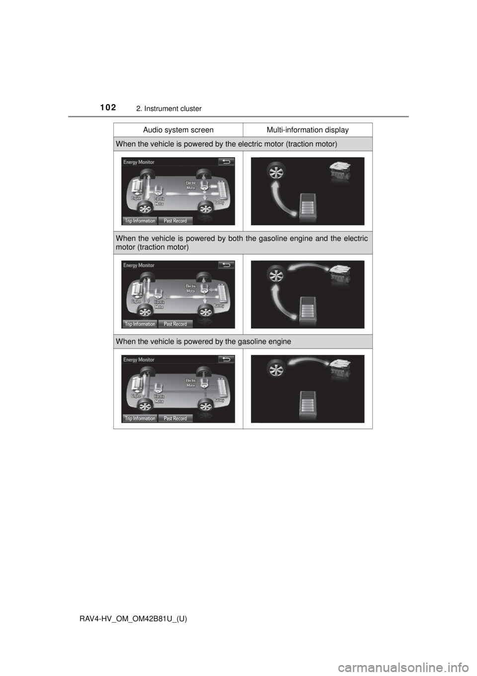 TOYOTA RAV4 HYBRID 2018  Owners Manual (in English) 102
RAV4-HV_OM_OM42B81U_(U)
2. Instrument cluster
Audio system screenMulti-information display
When the vehicle is powered by the electric motor (traction motor)
When the vehicle is powered by both th