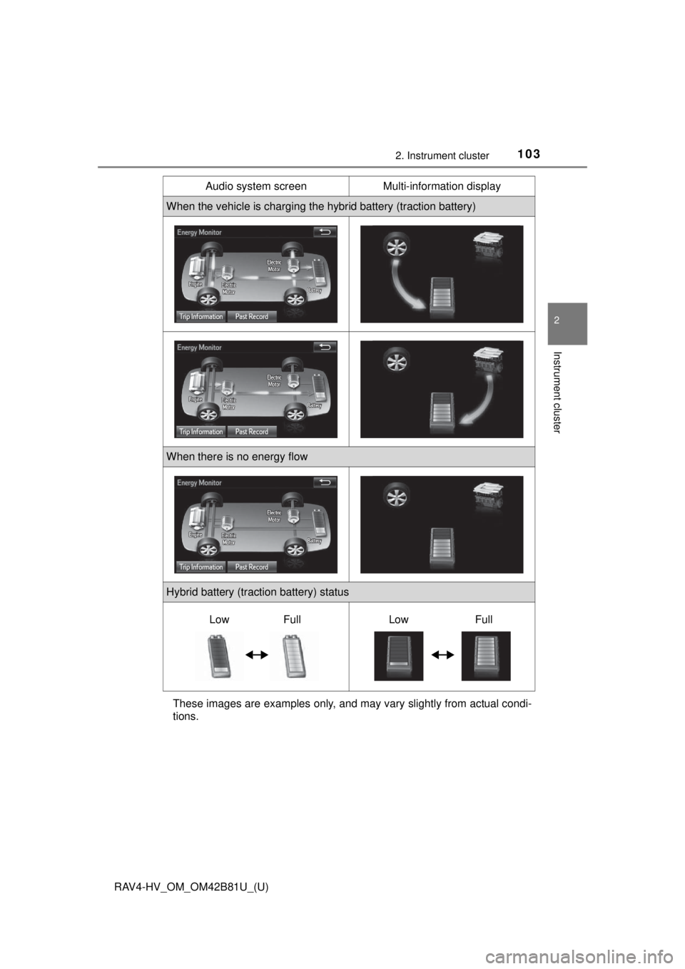 TOYOTA RAV4 HYBRID 2018  Owners Manual (in English) RAV4-HV_OM_OM42B81U_(U)
1032. Instrument cluster
2
Instrument cluster
These images are examples only, and may vary slightly from actual condi-
tions.
When the vehicle is charging the hybrid battery (t