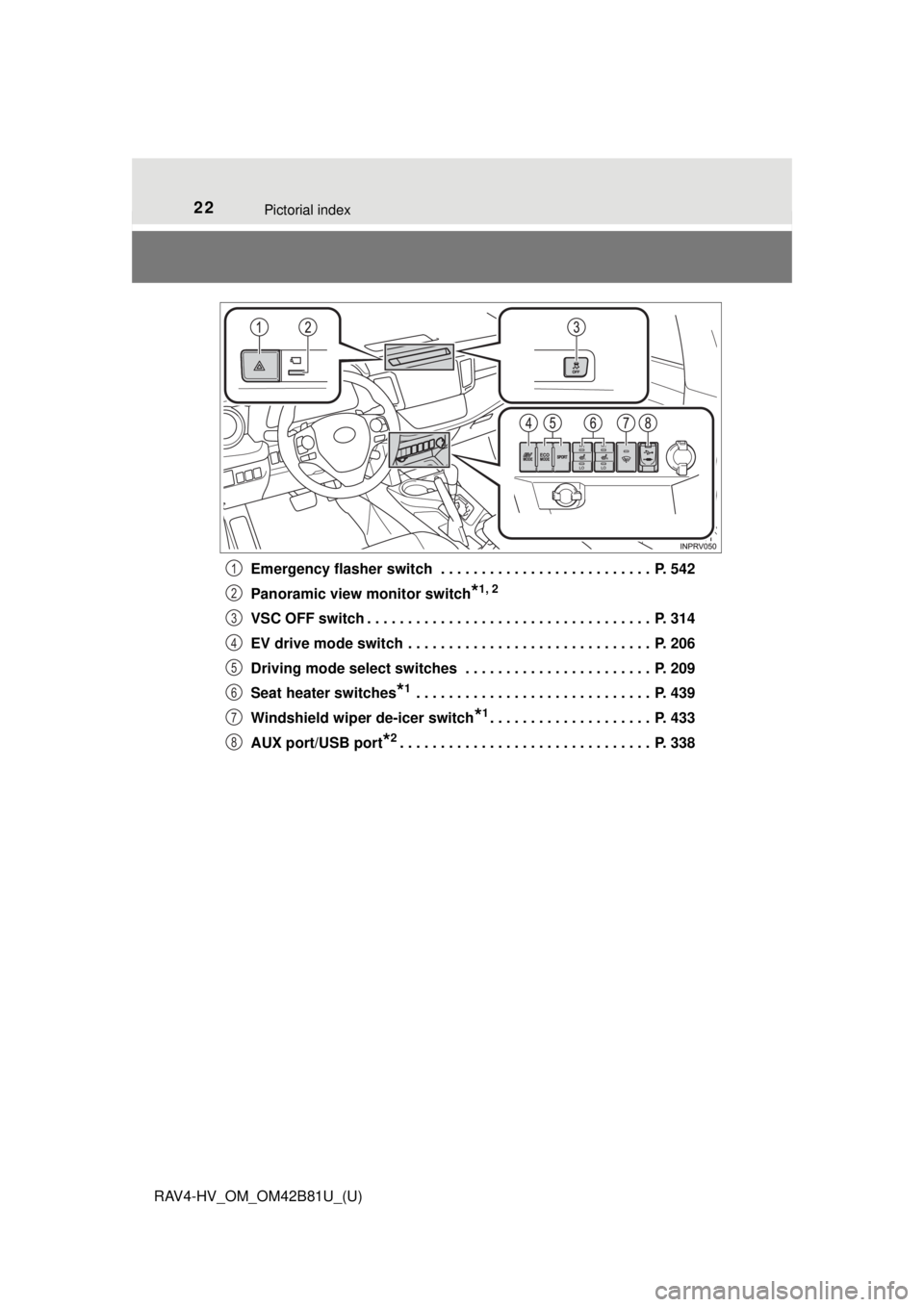 TOYOTA RAV4 HYBRID 2018 (in English) Owners Manual 22Pictorial index
RAV4-HV_OM_OM42B81U_(U)Emergency flasher switch . . . . . . . . . . . . . . . . . . . . . . . . . . P. 542
Panoramic view monitor switch
*1, 2
VSC OFF switch . . . . . . . . . . . TOYOTA RAV4 HYBRID 2018 (in English) Owners Manual 22Pictorial index
RAV4-HV_OM_OM42B81U_(U)Emergency flasher switch . . . . . . . . . . . . . . . . . . . . . . . . . . P. 542
Panoramic view monitor switch
*1, 2
VSC OFF switch . . . . . . . . . . .