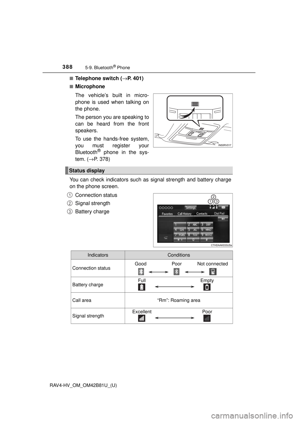 TOYOTA RAV4 HYBRID 2018 Owners Manual (in English) 388
RAV4-HV_OM_OM42B81U_(U)
5-9. Bluetooth® Phone
■Telephone switch (→P. 401)
■Microphone
The vehicle’s built in micro-
phone is used when talking on
the phone.
The person you are speaking to TOYOTA RAV4 HYBRID 2018 Owners Manual (in English) 388
RAV4-HV_OM_OM42B81U_(U)
5-9. Bluetooth® Phone
■Telephone switch (→P. 401)
■Microphone
The vehicle’s built in micro-
phone is used when talking on
the phone.
The person you are speaking to