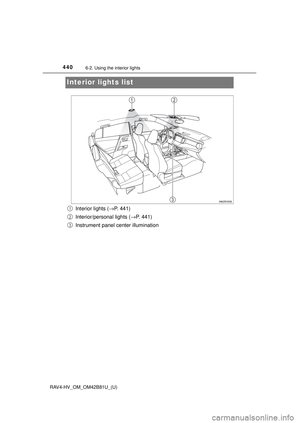 TOYOTA RAV4 HYBRID 2018  Owners Manual (in English) 440
RAV4-HV_OM_OM42B81U_(U)
6-2. Using the interior lights
Interior lights list
Interior lights ( →P. 441)
Interior/personal lights ( →P. 441)
Instrument panel center illumination1
2
3 