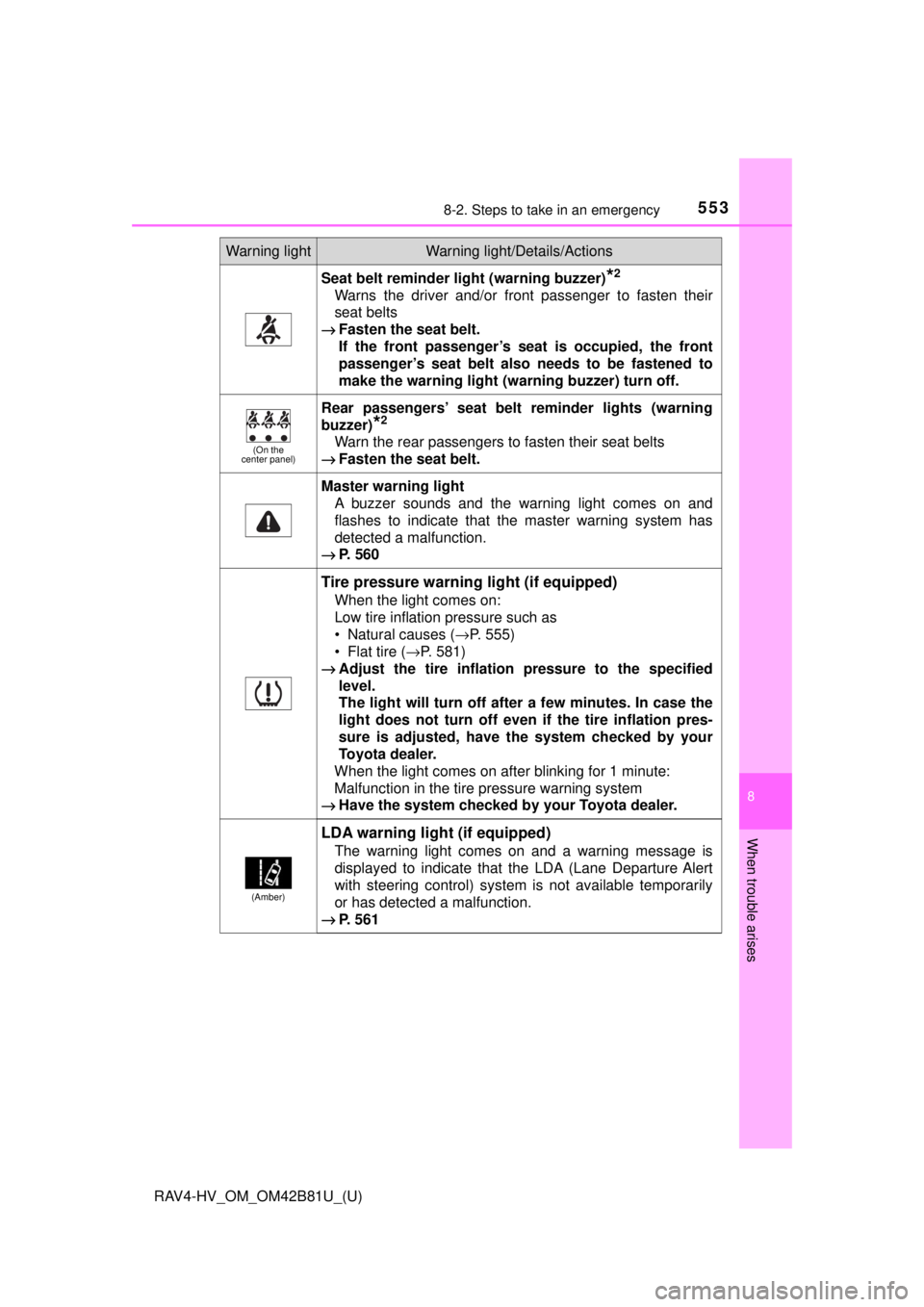 TOYOTA RAV4 HYBRID 2018 Owners Manual (in English) 5538-2. Steps to take in an emergency
RAV4-HV_OM_OM42B81U_(U)
8
When trouble arises
Seat belt reminder light (warning buzzer)*2
Warns the driver and/or front passenger to fasten their
seat belts
→ F TOYOTA RAV4 HYBRID 2018 Owners Manual (in English) 5538-2. Steps to take in an emergency
RAV4-HV_OM_OM42B81U_(U)
8
When trouble arises
Seat belt reminder light (warning buzzer)*2
Warns the driver and/or front passenger to fasten their
seat belts
→ F