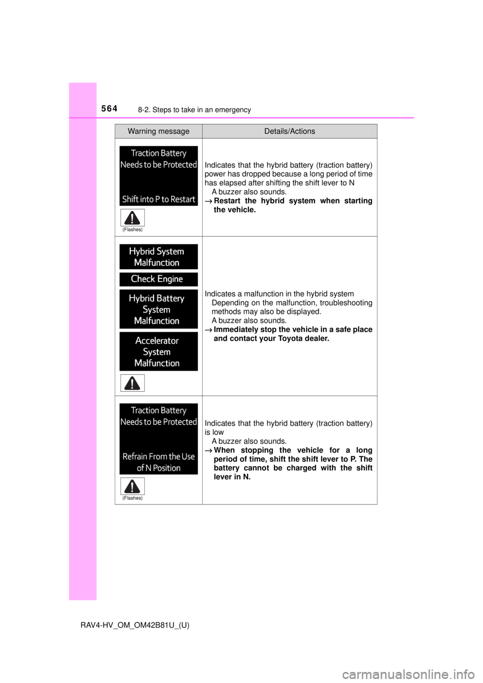 TOYOTA RAV4 HYBRID 2018 Owners Manual (in English) 5648-2. Steps to take in an emergency
RAV4-HV_OM_OM42B81U_(U)
Indicates that the hybrid battery (traction battery)
power has dropped because a long period of time
has elapsed after shifting the shift TOYOTA RAV4 HYBRID 2018 Owners Manual (in English) 5648-2. Steps to take in an emergency
RAV4-HV_OM_OM42B81U_(U)
Indicates that the hybrid battery (traction battery)
power has dropped because a long period of time
has elapsed after shifting the shift
