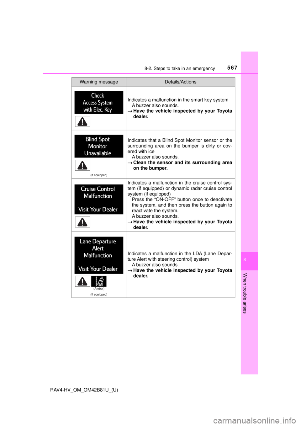 TOYOTA RAV4 HYBRID 2018 Owners Manual (in English) 5678-2. Steps to take in an emergency
RAV4-HV_OM_OM42B81U_(U)
8
When trouble arises
Indicates a malfunction in the smart key systemA buzzer also sounds.
→ Have the vehicle inspect ed by your Toyota
TOYOTA RAV4 HYBRID 2018 Owners Manual (in English) 5678-2. Steps to take in an emergency
RAV4-HV_OM_OM42B81U_(U)
8
When trouble arises
Indicates a malfunction in the smart key systemA buzzer also sounds.
→ Have the vehicle inspect ed by your Toyota