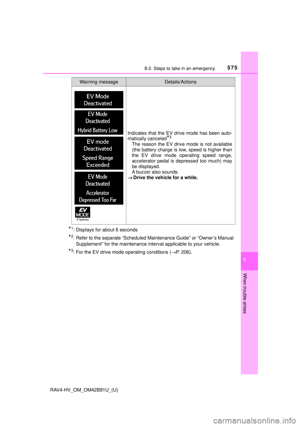 TOYOTA RAV4 HYBRID 2018 Owners Manual (in English) 5758-2. Steps to take in an emergency
RAV4-HV_OM_OM42B81U_(U)
8
When trouble arises
*1: Displays for about 6 seconds
*2: Refer to the separate “Scheduled Maintenance Guide” or “Owner’s ManualS TOYOTA RAV4 HYBRID 2018 Owners Manual (in English) 5758-2. Steps to take in an emergency
RAV4-HV_OM_OM42B81U_(U)
8
When trouble arises
*1: Displays for about 6 seconds
*2: Refer to the separate “Scheduled Maintenance Guide” or “Owner’s ManualS