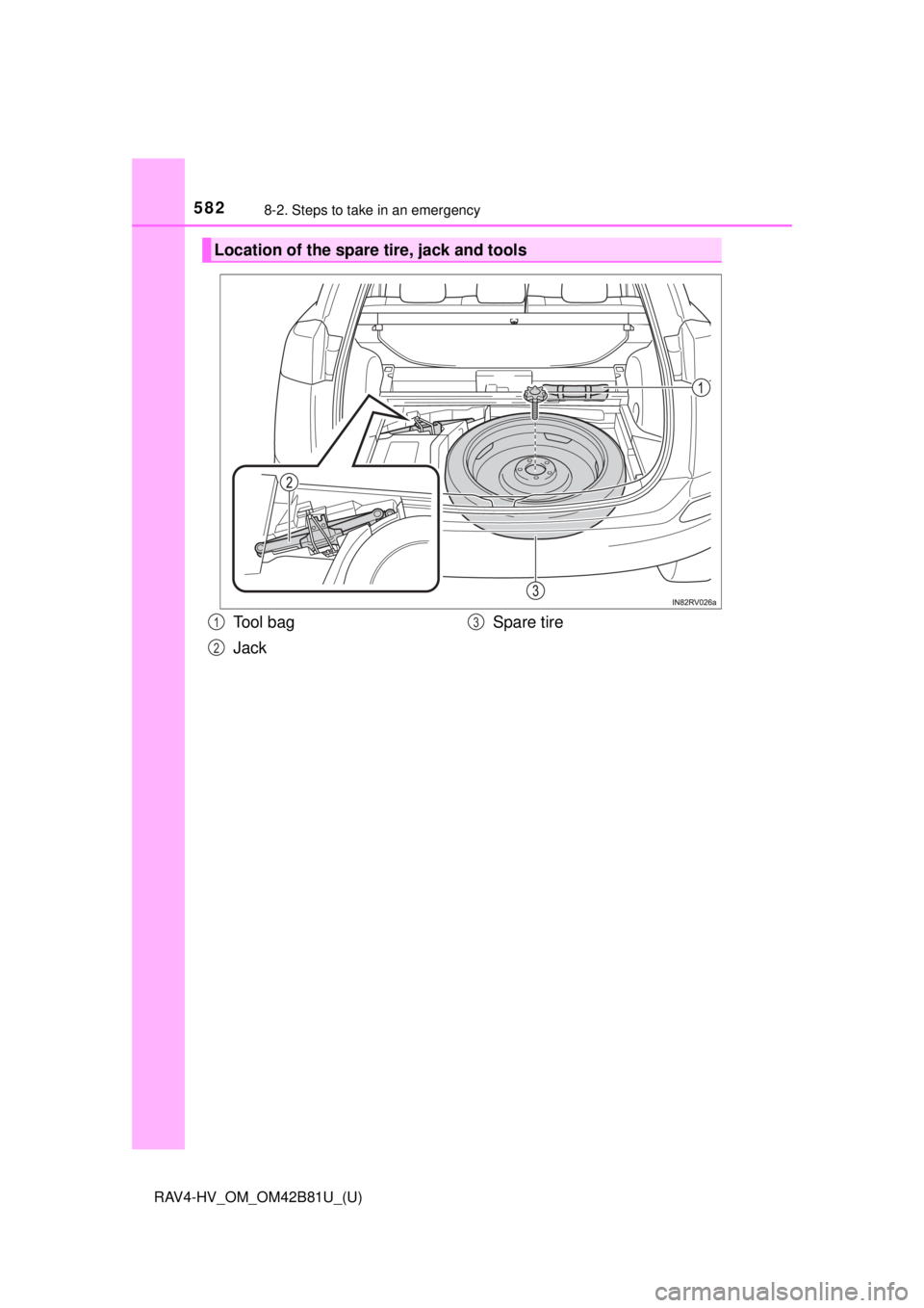 TOYOTA RAV4 HYBRID 2018 Owners Manual (in English) 5828-2. Steps to take in an emergency
RAV4-HV_OM_OM42B81U_(U)
Location of the spare tire, jack and tools
Tool bag
JackSpare tire1
2
3 TOYOTA RAV4 HYBRID 2018 Owners Manual (in English) 5828-2. Steps to take in an emergency
RAV4-HV_OM_OM42B81U_(U)
Location of the spare tire, jack and tools
Tool bag
JackSpare tire1
2
3