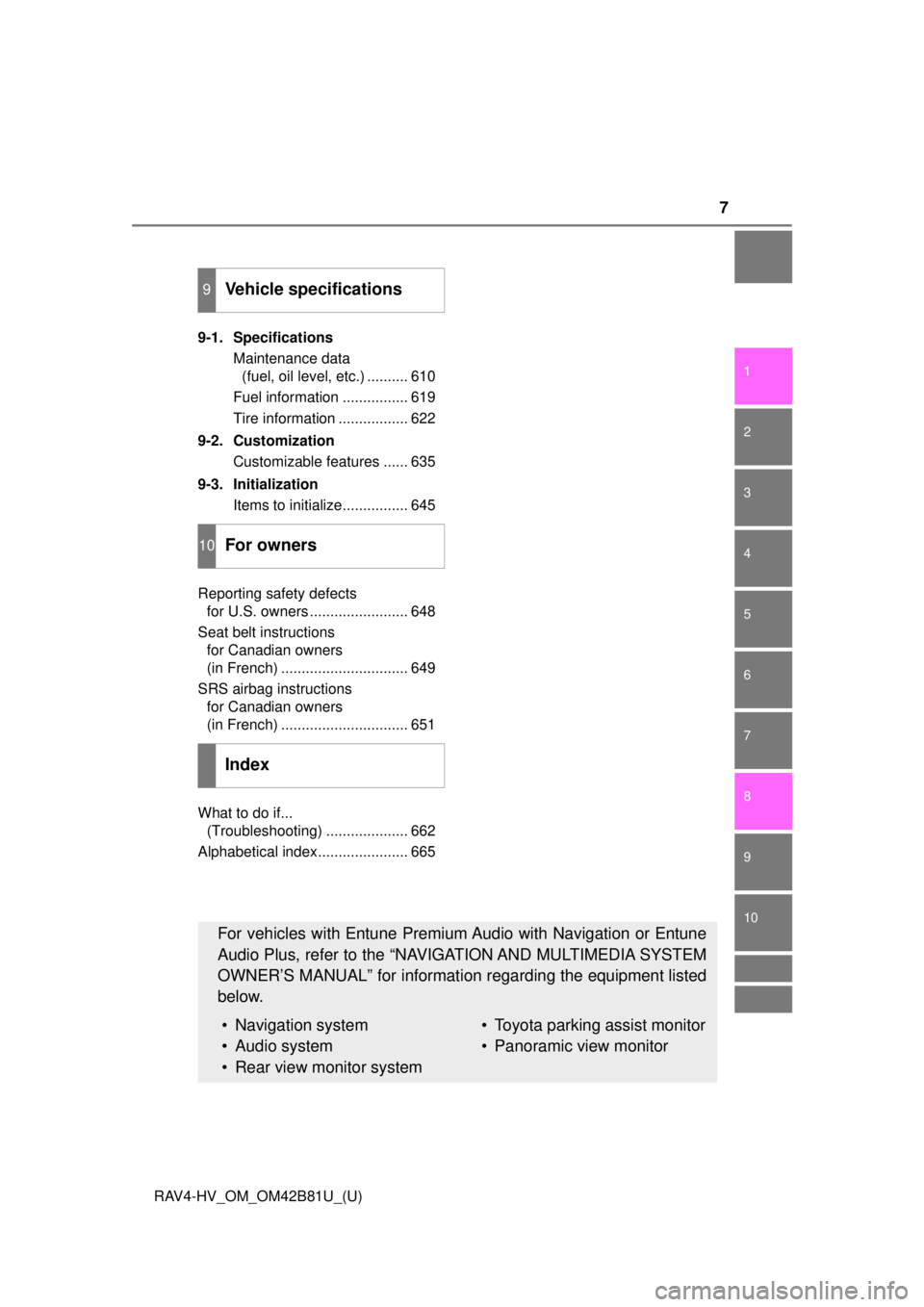 TOYOTA RAV4 HYBRID 2018  Owners Manual (in English) 7
RAV4-HV_OM_OM42B81U_(U)
1
9 8
7
6 4 3
2
10
5
9-1. SpecificationsMaintenance data (fuel, oil level, etc.) .......... 610
Fuel information ................ 619
Tire information ................. 622
9