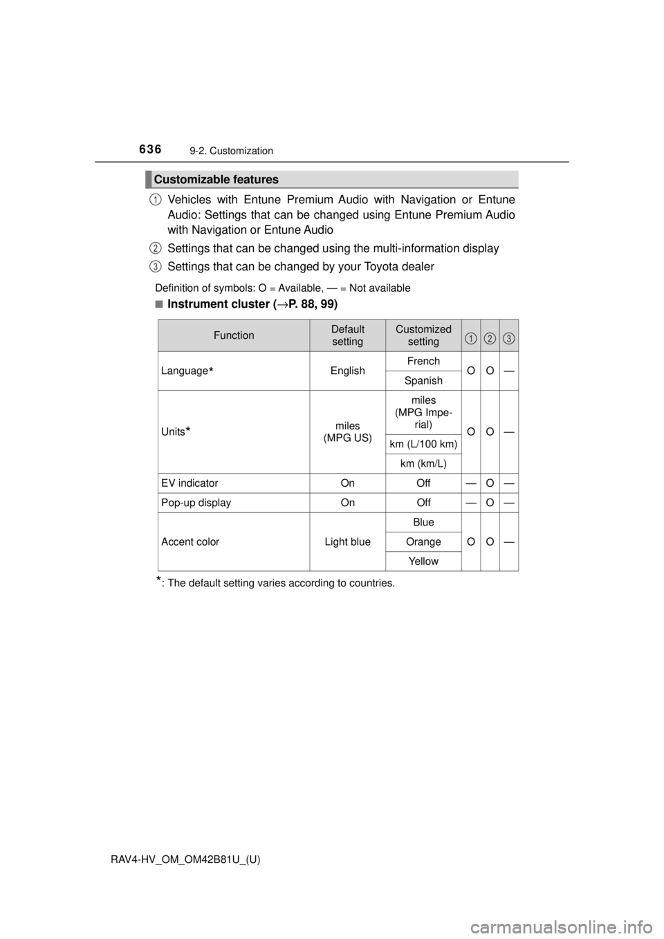 TOYOTA RAV4 HYBRID 2018 Owners Manual (in English) 636
RAV4-HV_OM_OM42B81U_(U)
9-2. Customization
Vehicles with Entune Premium Audio with Navigation or Entune
Audio: Settings that can be c hanged using Entune Premium Audio
with Navigation or Entune Au TOYOTA RAV4 HYBRID 2018 Owners Manual (in English) 636
RAV4-HV_OM_OM42B81U_(U)
9-2. Customization
Vehicles with Entune Premium Audio with Navigation or Entune
Audio: Settings that can be c hanged using Entune Premium Audio
with Navigation or Entune Au