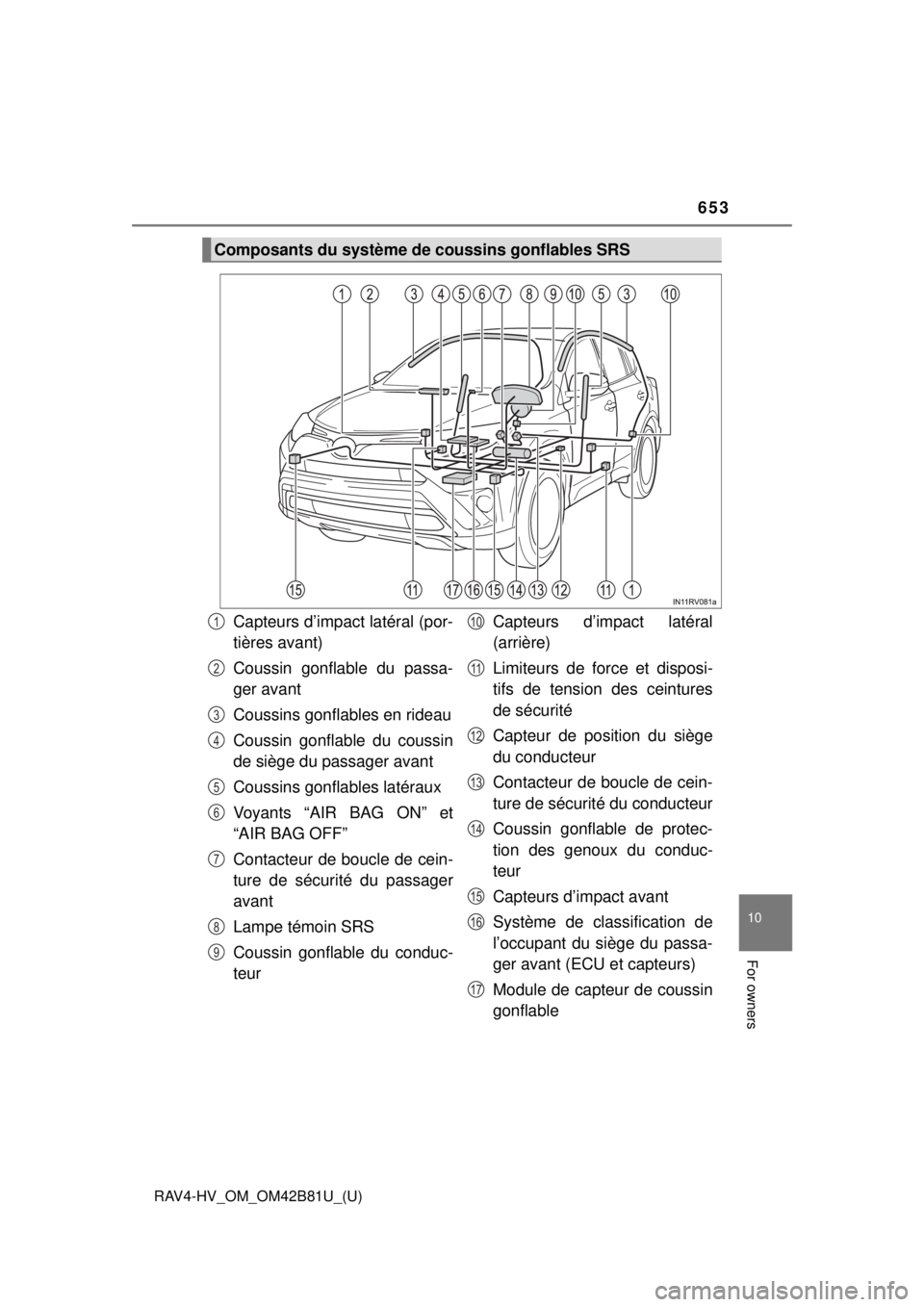 TOYOTA RAV4 HYBRID 2018  Owners Manual (in English) RAV4-HV_OM_OM42B81U_(U)
653
10
For owners
Composants du système de coussins gonflables SRS
Capteurs d’impact latéral (por-
tières avant)
Coussin gonflable du passa-
ger avant
Coussins gonflables 