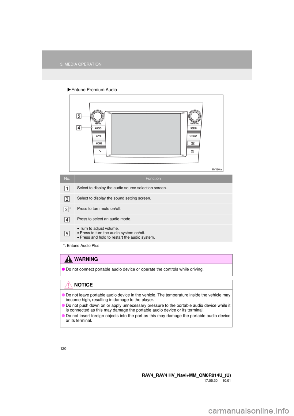 TOYOTA RAV4 HYBRID 2018  Accessories, Audio & Navigation (in English) 120
3. MEDIA OPERATION
RAV4_RAV4 HV_Navi+MM_OM0R014U_(U)
17.05.30     10:01
Entune Premium Audio
No.Function
Select to display the audio source selection screen.
Select to display the sound setting