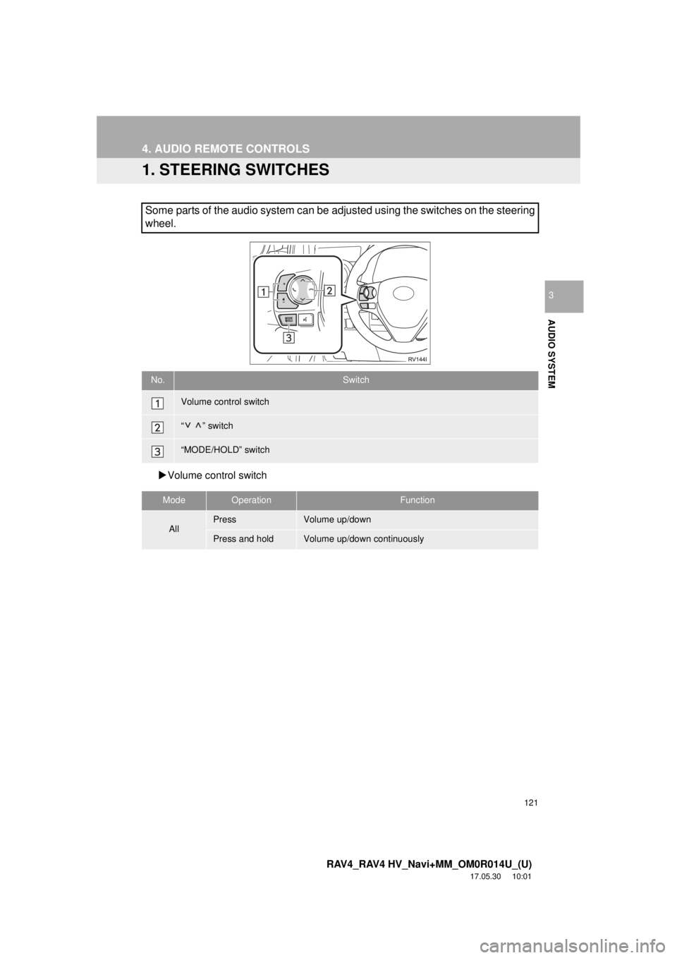 TOYOTA RAV4 HYBRID 2018 Accessories, Audio & Navigation (in English) 121
RAV4_RAV4 HV_Navi+MM_OM0R014U_(U)
17.05.30 10:01
AUDIO SYSTEM
3
4. AUDIO REMOTE CONTROLS
1. STEERING SWITCHES
Volume control switch
Some parts of the audio system can be adjusted using the TOYOTA RAV4 HYBRID 2018 Accessories, Audio & Navigation (in English) 121
RAV4_RAV4 HV_Navi+MM_OM0R014U_(U)
17.05.30 10:01
AUDIO SYSTEM
3
4. AUDIO REMOTE CONTROLS
1. STEERING SWITCHES
Volume control switch
Some parts of the audio system can be adjusted using the