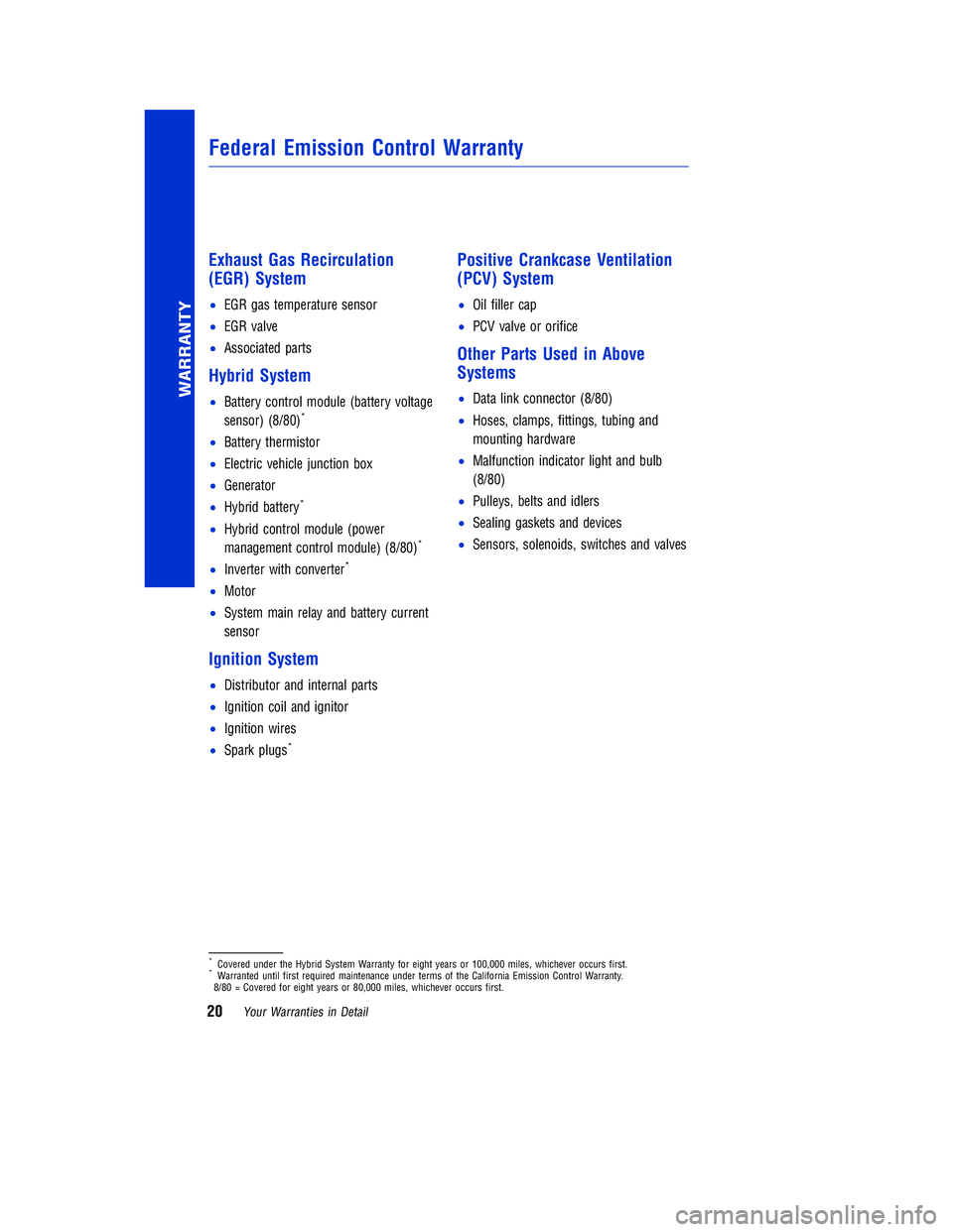 TOYOTA RAV4 HYBRID 2018  Warranties & Maintenance Guides (in English) JOBNAME: 2878017en-2018_RAV4h PAGE: 20 SESS: 6 OUTPUT: Tue Jul 11 12:12:19 2017
/InfoShareAuthorCODA/InfoShareAuthorCODA/TS_Warr_Maint/2878017-en-2018_RAV4h.00505-18WMG-RAVHV/TS_Warr_Maint_v1
Exhaust 