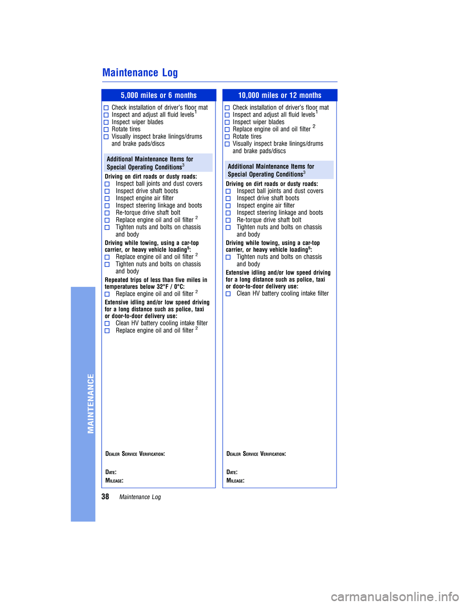 TOYOTA RAV4 HYBRID 2018  Warranties & Maintenance Guides (in English) JOBNAME: 2878017en-2018_RAV4h PAGE: 38 SESS: 6 OUTPUT: Tue Jul 11 12:12:19 2017
/InfoShareAuthorCODA/InfoShareAuthorCODA/TS_Warr_Maint/2878017-en-2018_RAV4h.00505-18WMG-RAVHV/TS_Warr_Maint_v1
5,000 mi