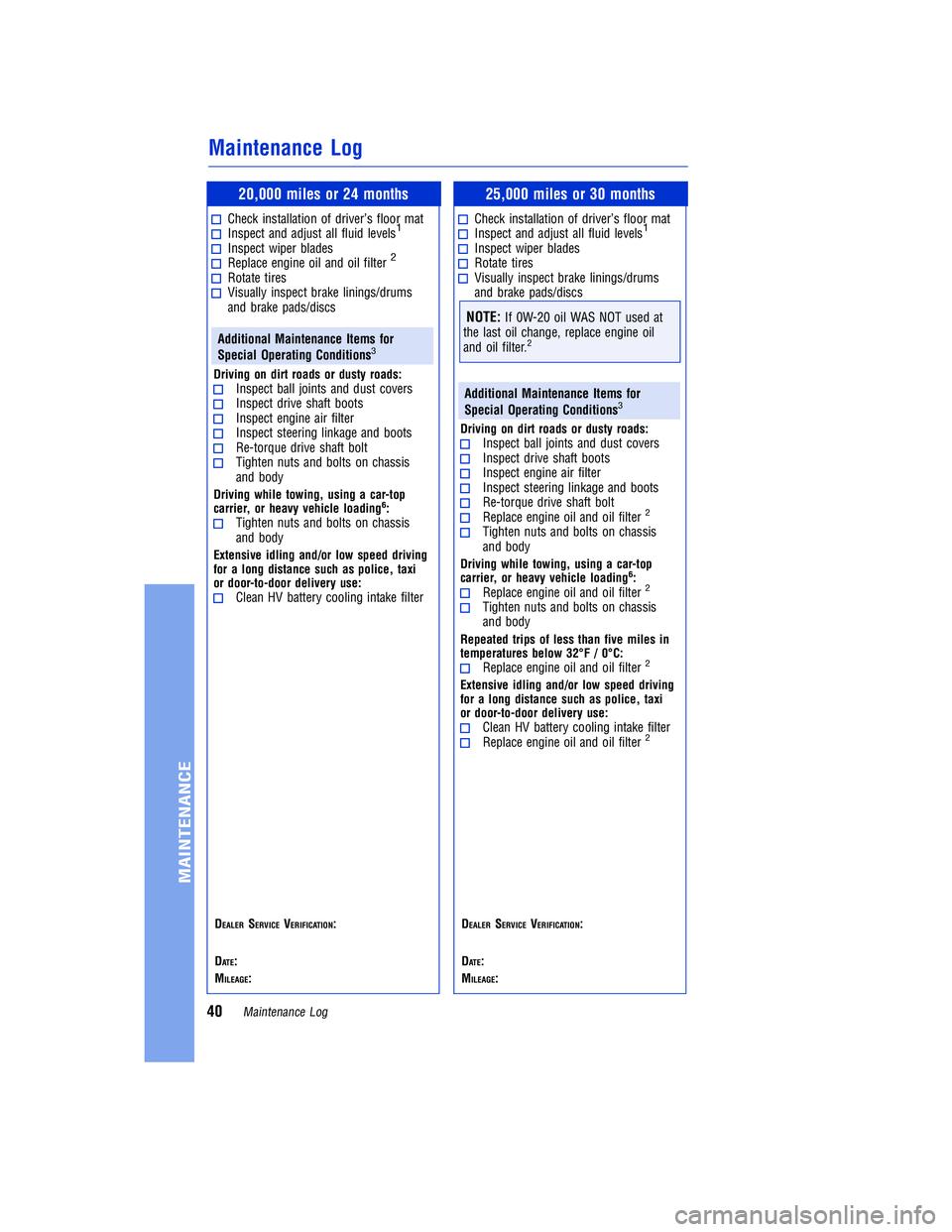 TOYOTA RAV4 HYBRID 2018 Warranties & Maintenance Guides (in English) JOBNAME: 2878017en-2018_RAV4h PAGE: 40 SESS: 6 OUTPUT: Tue Jul 11 12:12:19 2017
/InfoShareAuthorCODA/InfoShareAuthorCODA/TS_Warr_Maint/2878017-en-2018_RAV4h.00505-18WMG-RAVHV/TS_Warr_Maint_v1
20,000 m TOYOTA RAV4 HYBRID 2018 Warranties & Maintenance Guides (in English) JOBNAME: 2878017en-2018_RAV4h PAGE: 40 SESS: 6 OUTPUT: Tue Jul 11 12:12:19 2017
/InfoShareAuthorCODA/InfoShareAuthorCODA/TS_Warr_Maint/2878017-en-2018_RAV4h.00505-18WMG-RAVHV/TS_Warr_Maint_v1
20,000 m