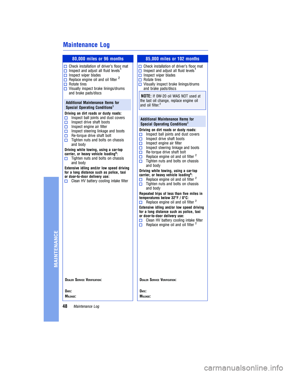 TOYOTA RAV4 HYBRID 2018 Warranties & Maintenance Guides (in English) JOBNAME: 2878017en-2018_RAV4h PAGE: 48 SESS: 6 OUTPUT: Tue Jul 11 12:12:19 2017
/InfoShareAuthorCODA/InfoShareAuthorCODA/TS_Warr_Maint/2878017-en-2018_RAV4h.00505-18WMG-RAVHV/TS_Warr_Maint_v1
80,000 m TOYOTA RAV4 HYBRID 2018 Warranties & Maintenance Guides (in English) JOBNAME: 2878017en-2018_RAV4h PAGE: 48 SESS: 6 OUTPUT: Tue Jul 11 12:12:19 2017
/InfoShareAuthorCODA/InfoShareAuthorCODA/TS_Warr_Maint/2878017-en-2018_RAV4h.00505-18WMG-RAVHV/TS_Warr_Maint_v1
80,000 m