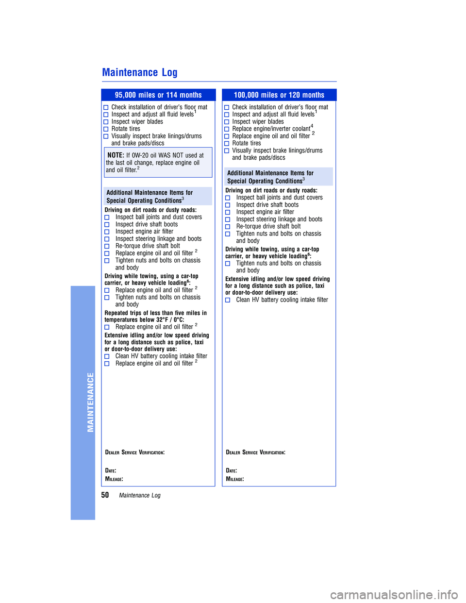 TOYOTA RAV4 HYBRID 2018 Warranties & Maintenance Guides (in English) JOBNAME: 2878017en-2018_RAV4h PAGE: 50 SESS: 6 OUTPUT: Tue Jul 11 12:12:19 2017
/InfoShareAuthorCODA/InfoShareAuthorCODA/TS_Warr_Maint/2878017-en-2018_RAV4h.00505-18WMG-RAVHV/TS_Warr_Maint_v1
95,000 m TOYOTA RAV4 HYBRID 2018 Warranties & Maintenance Guides (in English) JOBNAME: 2878017en-2018_RAV4h PAGE: 50 SESS: 6 OUTPUT: Tue Jul 11 12:12:19 2017
/InfoShareAuthorCODA/InfoShareAuthorCODA/TS_Warr_Maint/2878017-en-2018_RAV4h.00505-18WMG-RAVHV/TS_Warr_Maint_v1
95,000 m