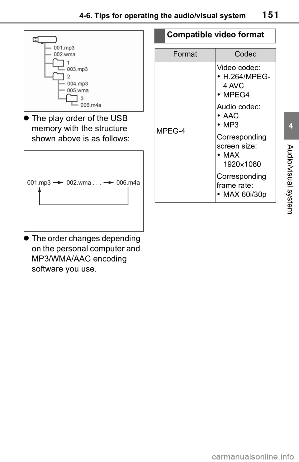 TOYOTA RAV4 HYBRID 2019 Accessories, Audio & Navigation (in English) 1514-6. Tips for operating the audio/visual system
4
Audio/visual system
The play order of the USB
memory with the structure
shown above is as follows:
The order changes depending
on the per TOYOTA RAV4 HYBRID 2019 Accessories, Audio & Navigation (in English) 1514-6. Tips for operating the audio/visual system
4
Audio/visual system
The play order of the USB
memory with the structure
shown above is as follows:
The order changes depending
on the per