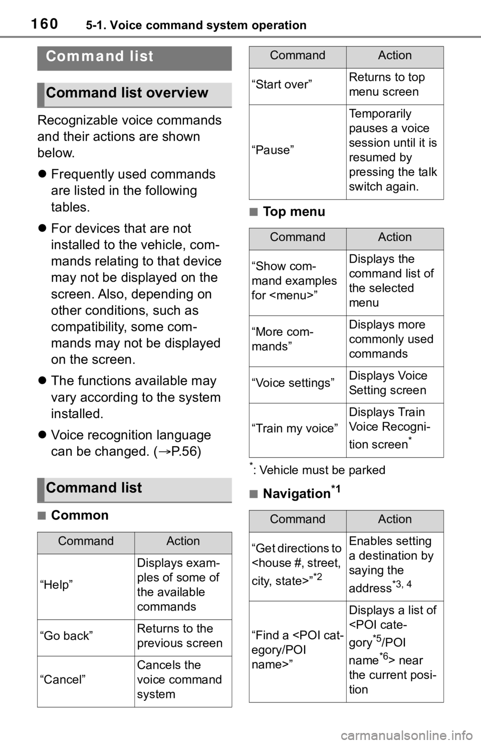 TOYOTA RAV4 HYBRID 2019 Accessories, Audio & Navigation (in English) 1605-1. Voice command system operation
Recognizable voice commands
and their actions are shown
below.
Frequently used commands
are listed in the following
tables.
For devices that are not
TOYOTA RAV4 HYBRID 2019 Accessories, Audio & Navigation (in English) 1605-1. Voice command system operation
Recognizable voice commands
and their actions are shown
below.
Frequently used commands
are listed in the following
tables.
For devices that are not