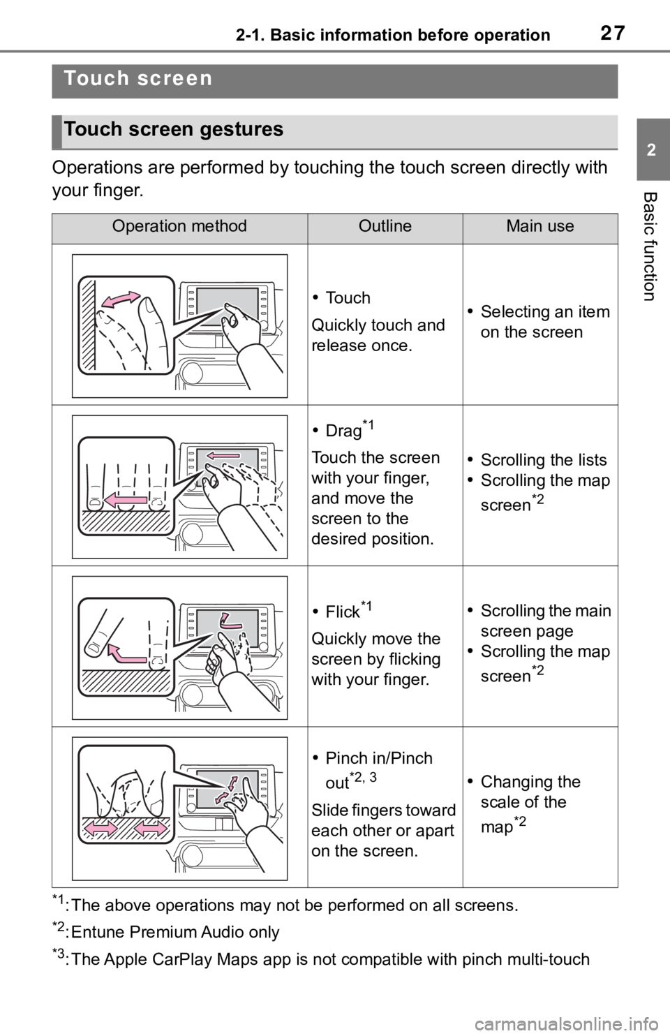 TOYOTA RAV4 HYBRID 2019  Accessories, Audio & Navigation (in English) 272-1. Basic information before operation
2
Basic function
Operations are performed by touching the touch screen directly with 
your finger.
*1: The above operations may not  be performed on all scree